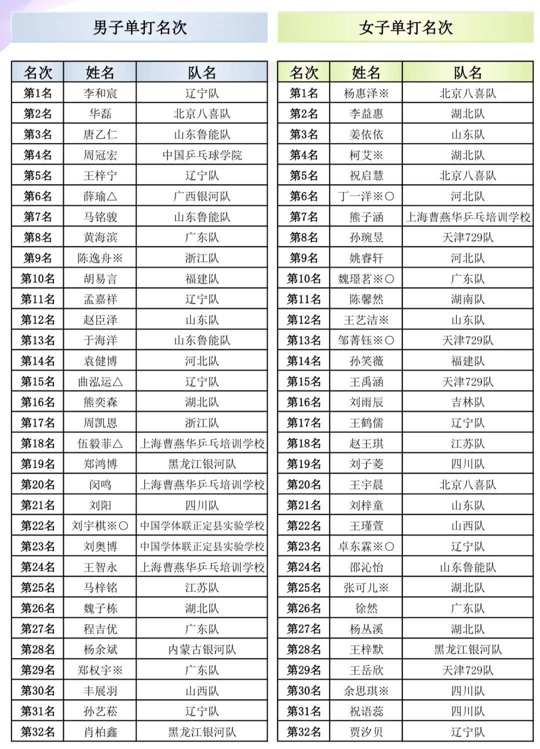 2024 National Table Tennis Championships (2024 National Table Tennis Championships Ordos)